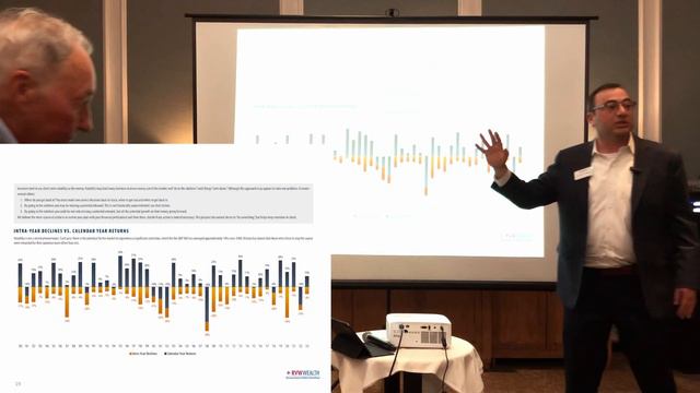 2024 Economic and Investment Overview by Selwyn Gerber CPA and Chief Strategist RVW Wealth LLC смотреть онлайн
