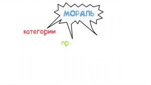 Мораль ? Школа обществознания 10 класс