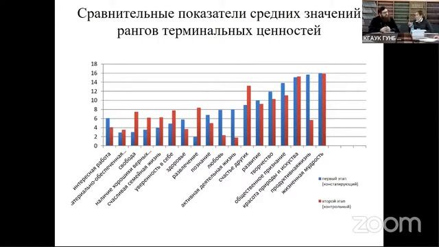 Секция «Воскресные школы Красноярской митрополии: воспитание, катехизация и воцерковление семьи» смотреть онлайн