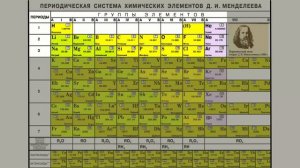 5.9. ПЕРИОДЫ в Периодической системе химических элементов элементов Д. И. Менделеева