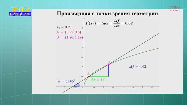 10-класс | Алгебра  | Определение производной. Таблица производных