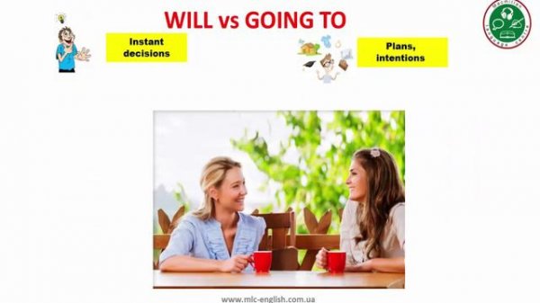 Английская грамматика: Future Forms