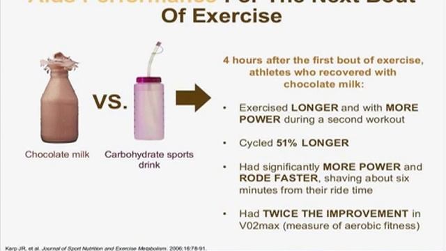 Optimizing Post-Game Nutrition: Helping You Refuel and Recover with Nancy Clark, RD смотреть онлайн