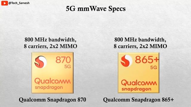 Qualcomm Snapdragon 870 vs Qualcomm Snapdragon 865+ смотреть онлайн