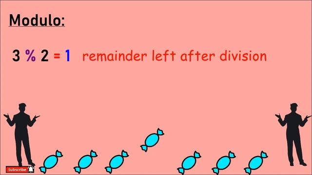 Python Tutorial #4 | Operators in Python | Python tutorial for beginners смотреть онлайн