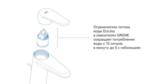 GROHE EcoJoy  Технология GROHE для экономии воды