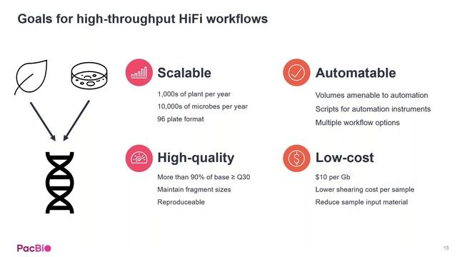 Jake Brandenburg - PacBio AGBT-Ag 2023 Workshop Talk смотреть онлайн