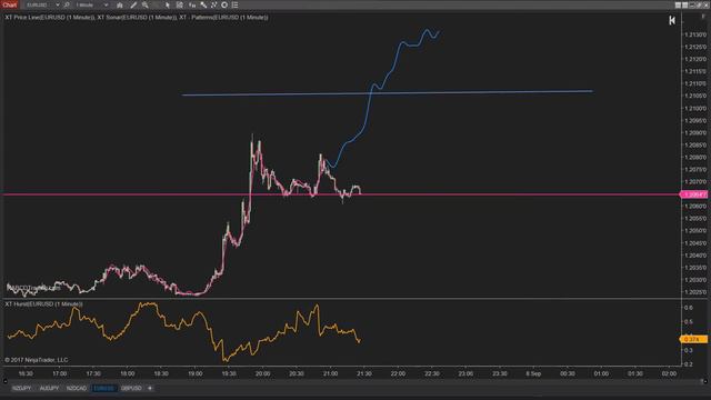 Automating Trades in NinjaTrader 8 Without Knowing Any Code смотреть онлайн