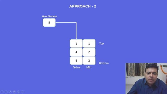 Get Minimum Element from Stack | O(1) Time Complexity | Multiple Approaches смотреть онлайн