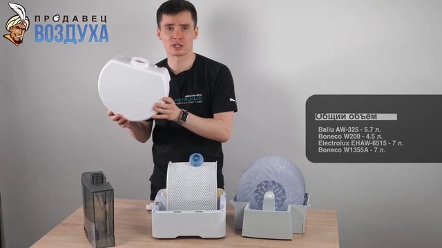 Мойка воздуха - сравнение лучших моделей и рейтинг смотреть онлайн