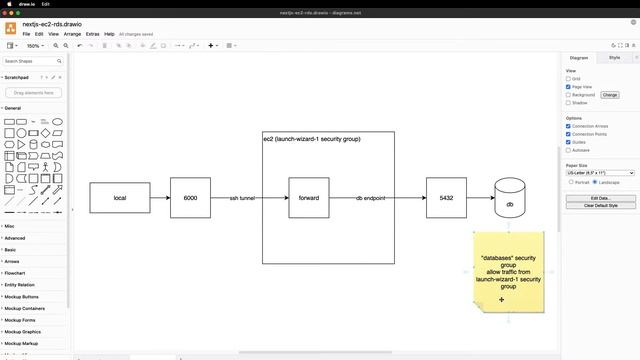 Full Stack NextJS + API Routes + AWS EC2 + AWS RDS PostgreSQL Tutorial смотреть онлайн