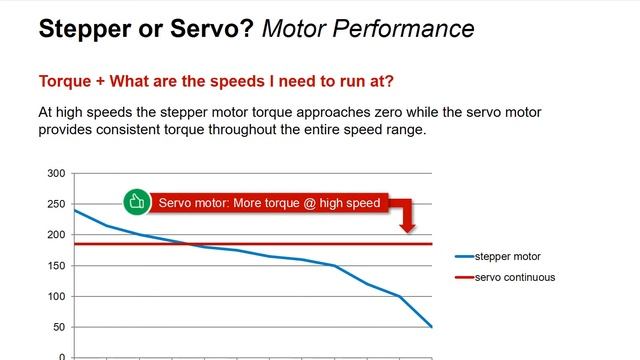 Webinar: Stepper Vs Servo - Understanding The Differences