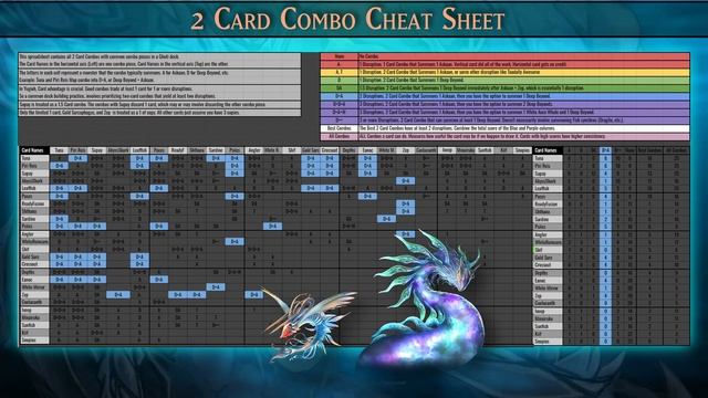 Ghoti Combo Cheat Sheet [Yu-Gi-Oh TCG] смотреть онлайн