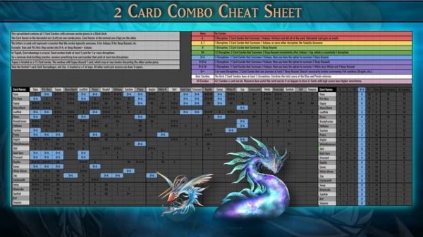 Ghoti Combo Cheat Sheet [Yu-Gi-Oh TCG]