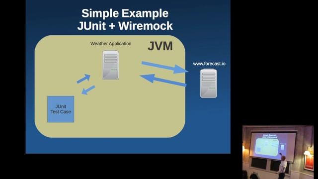 Introduction to Service Virtualization for software testers смотреть онлайн