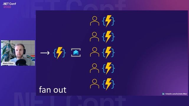 Using Durable Azure Functions in .NET 7 | .NET Conf 2022 смотреть онлайн