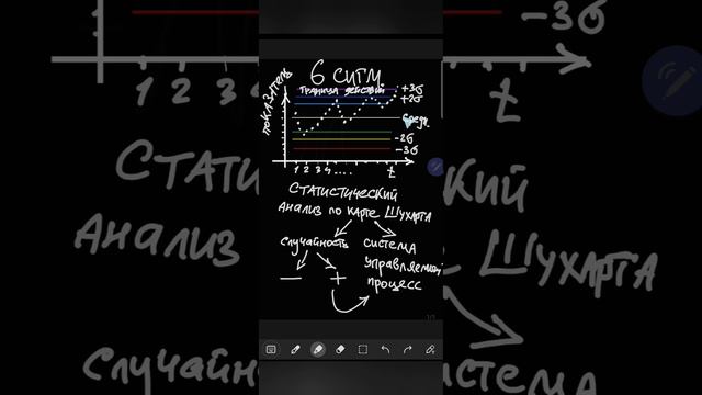 6 сигм для анализ показателей в бизнесе, контрольная карта Шухарта смотреть онлайн