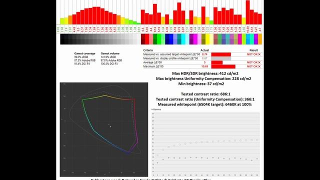 Dell G3223D review: 165Hz 1440p Gaming Monitor with USB-C! смотреть онлайн