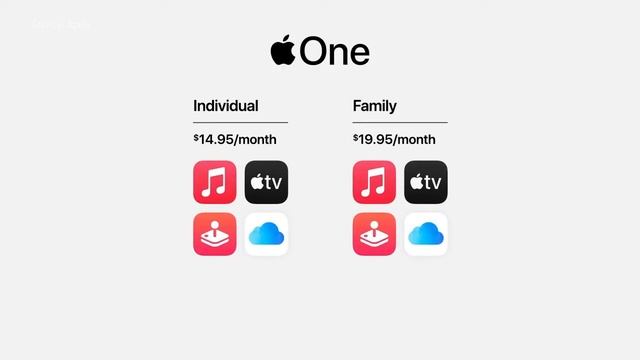 Apple Watch Series 6 & SE , iPad Air 2020 & 8th Gen Revealed! смотреть онлайн