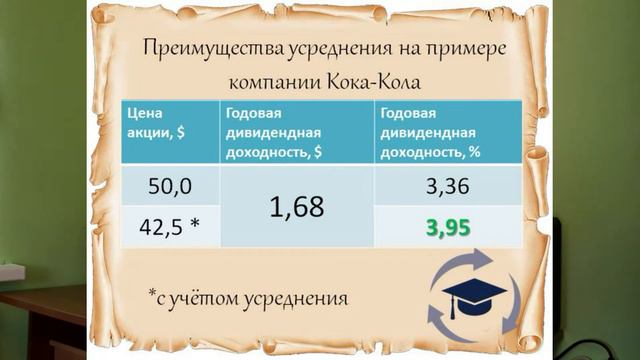 Усредняем падающие акции
