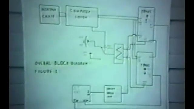 The Philadelphia Experiment Revealed: Final Countdown To Disclosure From The Area 51 Archives