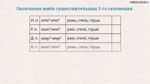 Падежные окончания имён существительных 3 го склонения
