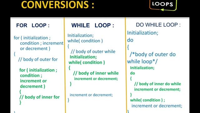 ICSE Class 9th | ICSE Class 10th |Nested Loops in Java | class 9 icse computer chapter 9 смотреть онлайн