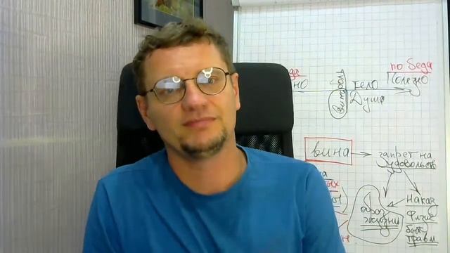 2_Вебинар что такое чувсьво вины смотреть онлайн