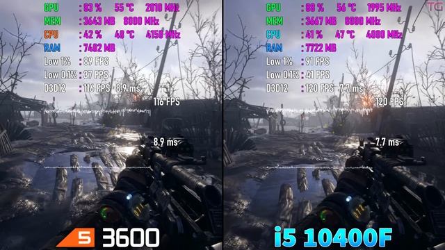 i5 10400F vs Ryzen 5 3600 Test in 10 Games смотреть онлайн
