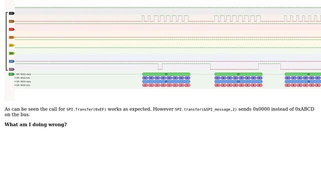 Arduino: SPI.transfer(buffer, size) does not send data from buffer смотреть онлайн