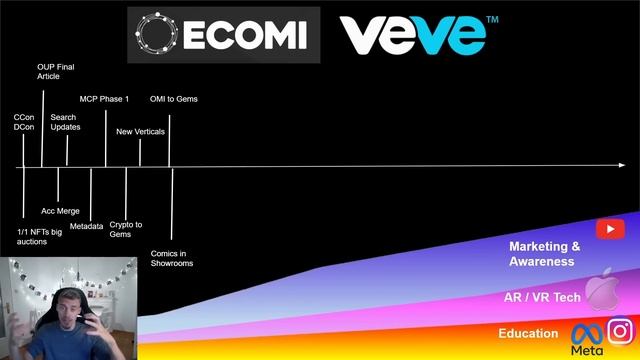 HUGE ECOMI (OMI) / VEVE ROADMAP UPDATE - EXTREMELY DETAILED BREAKDOWN смотреть онлайн