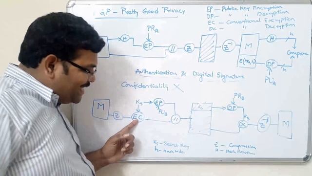 NETWORK SECURITY - PGP (E-MAIL SECURITY) смотреть онлайн