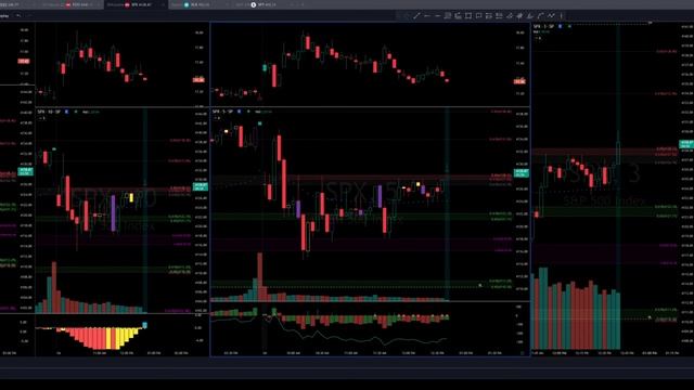 ES Futures Trading (WARNING: 4K + 30sec delay) смотреть онлайн