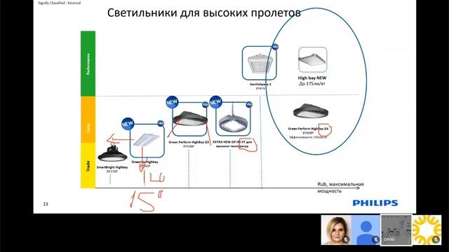 ?Вебинар Планета Электрика: Philips смотреть онлайн