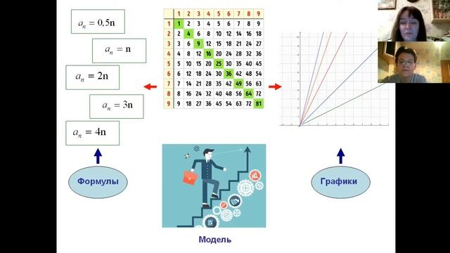 Погружение для 4-6 класса "Математика" смотреть онлайн