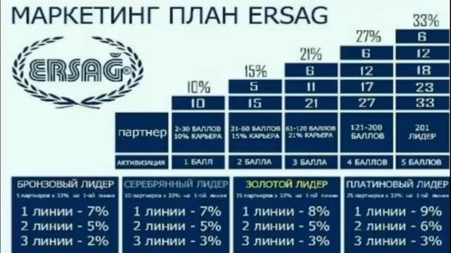 Маркетинг Ersag - маркетинг для людей. Людмила Поліщук смотреть онлайн