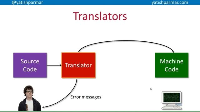 Interpreters and Compilers - A Level Computer Science смотреть онлайн