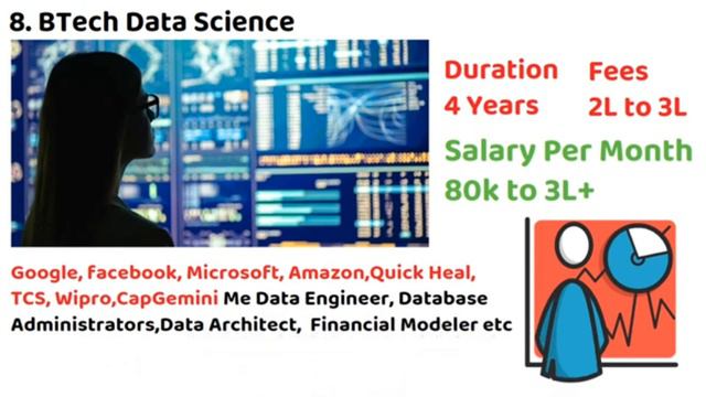 15 High Salary B Tech Courses || Best B tech Course List In India 2021 смотреть онлайн