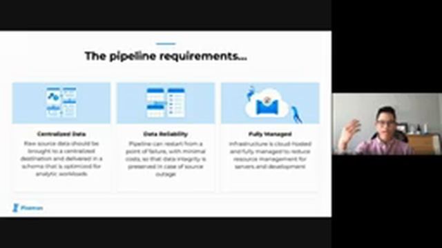 Running Business Analytics for a Serverless Insurance Company - Joe Emison & Fivetran смотреть онлайн