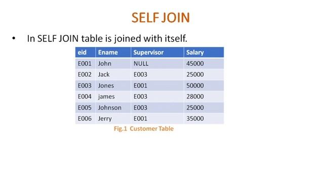 JOINs in SQL смотреть онлайн