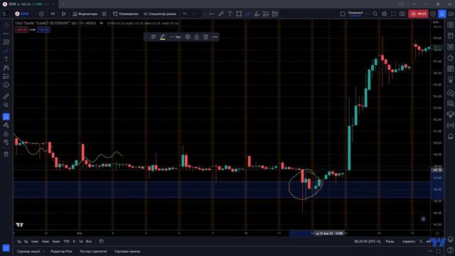 разбор биржевых сделок смотреть онлайн