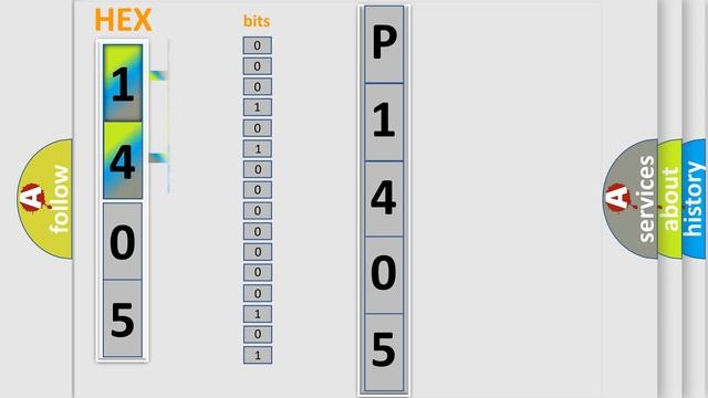 DTC Lincoln P1405 Short Explanation смотреть онлайн