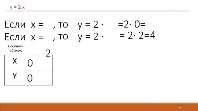Функция y = kx часть 1 смотреть онлайн