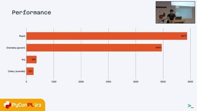 Aleksandr Sulimov - Repid: new job scheduler with Asyncio in mind смотреть онлайн