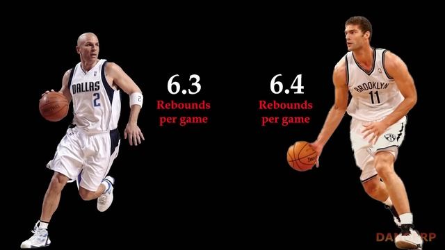 Jordan vs Lebron - The Best GOAT Comparison смотреть онлайн