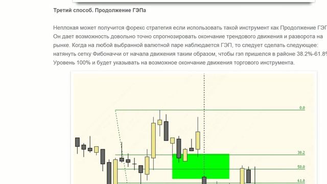 Торговая стратегия для FOREX - 5 вариантов торговли с уровнями Фибоначчи смотреть онлайн