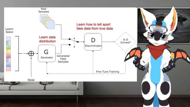 Understanding GANs: Generative Adversarial Networks explained by Buzzy! смотреть онлайн