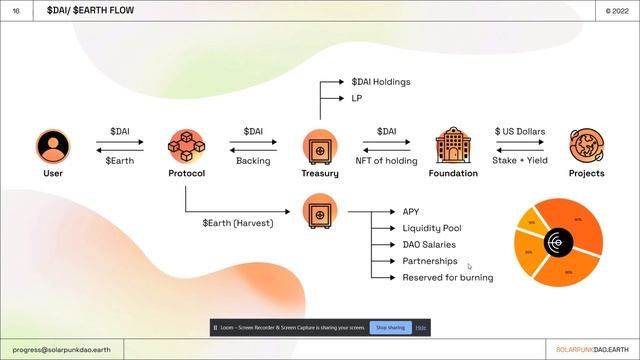 Leveraging web3 to Create the Solarpunk Paradigm - Utkarsh Patel - ReFi Track: SBS Earth 2023 смотреть онлайн