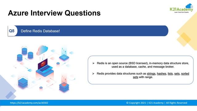Top 15 Azure Interview Questions and Answers | K21academy смотреть онлайн