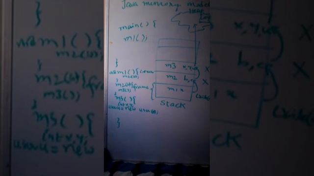 Java memory model смотреть онлайн